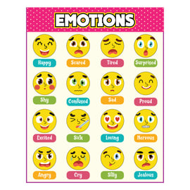 ABA Tex Emotions Chart Wall Poster