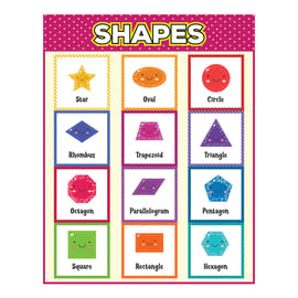 ABA Tex Shapes Chart Wall Poster