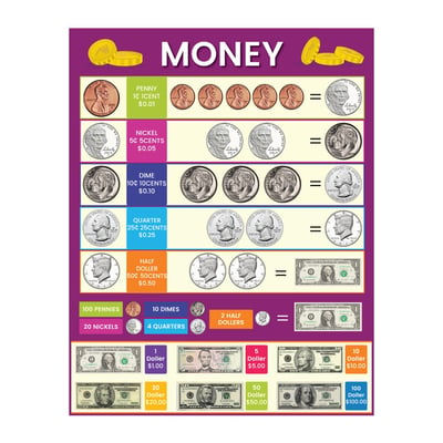 ABA Tex Money Chart Wall Poster