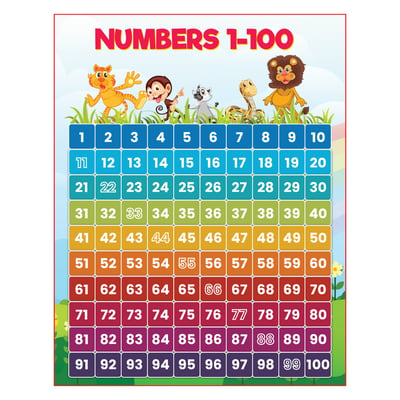 ABA Tex Number 1 to 100 Chart Wall Poster