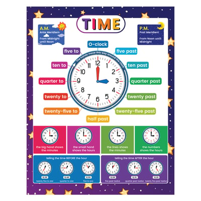 ABA Tex Time Chart Wall Poster