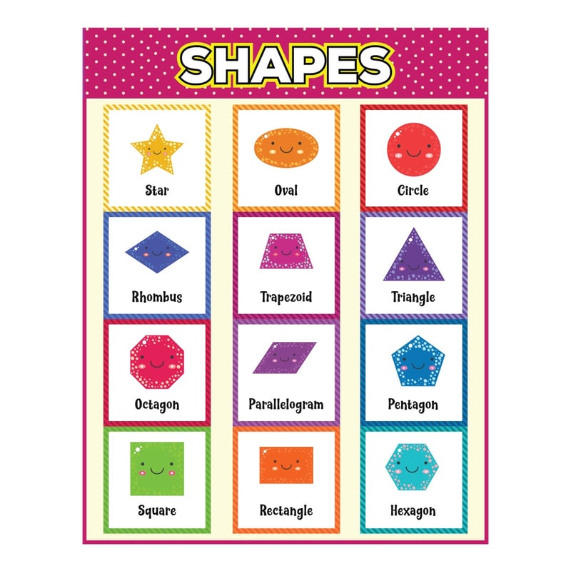 ABA Tex Shapes Chart Wall Poster