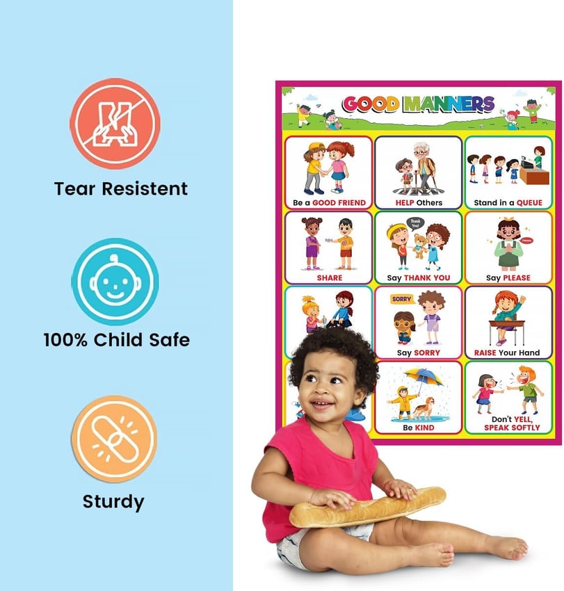 reusable educational wall charts & educational preschool posters