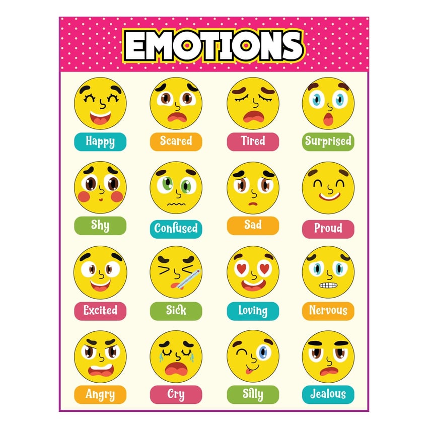 ABA Tex Emotions Chart Wall Poster