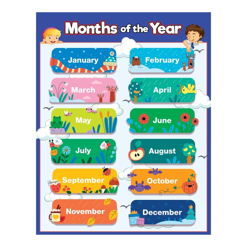 ABA Tex Months of the Year Chart Wall Poster