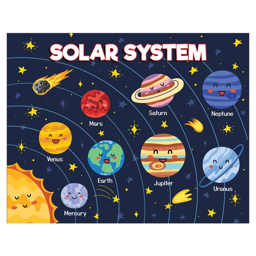 ABA Tex Solar System Chart Wall Poster