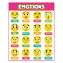 ABA Tex Emotions Chart Wall Poster