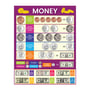 ABA Tex Money Chart Wall Poster