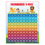 ABA Tex Number 1 to 100 Chart Wall Poster