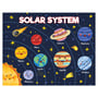 ABA Tex Solar System Chart Wall Poster