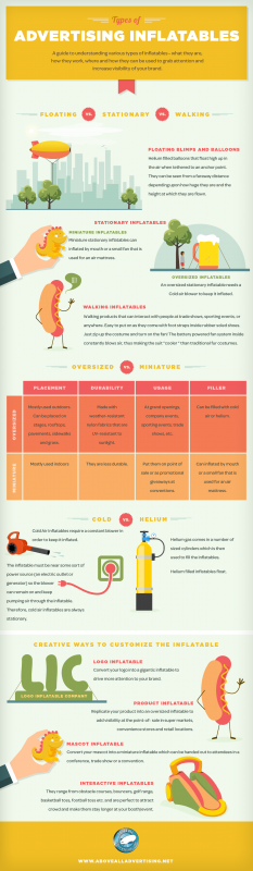 Types Of Advertising Inflatables