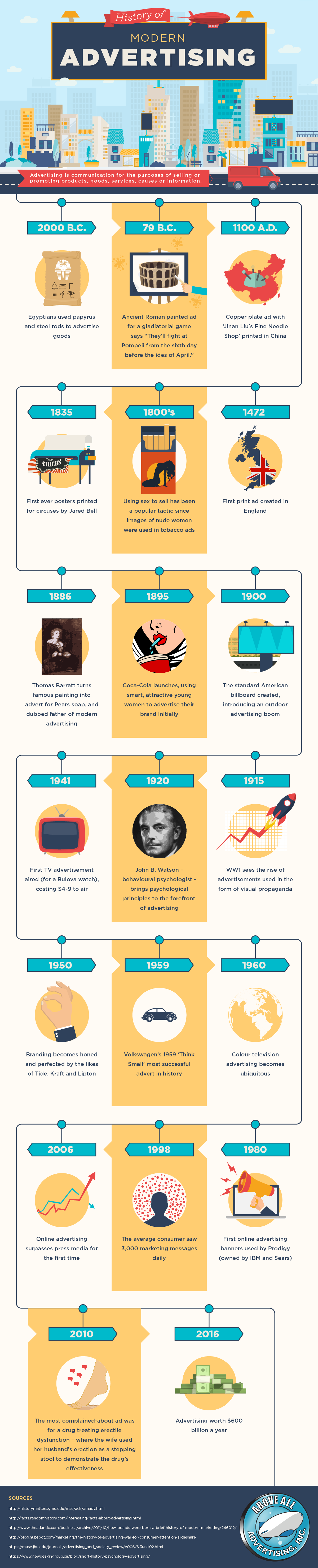 history of modern advertising