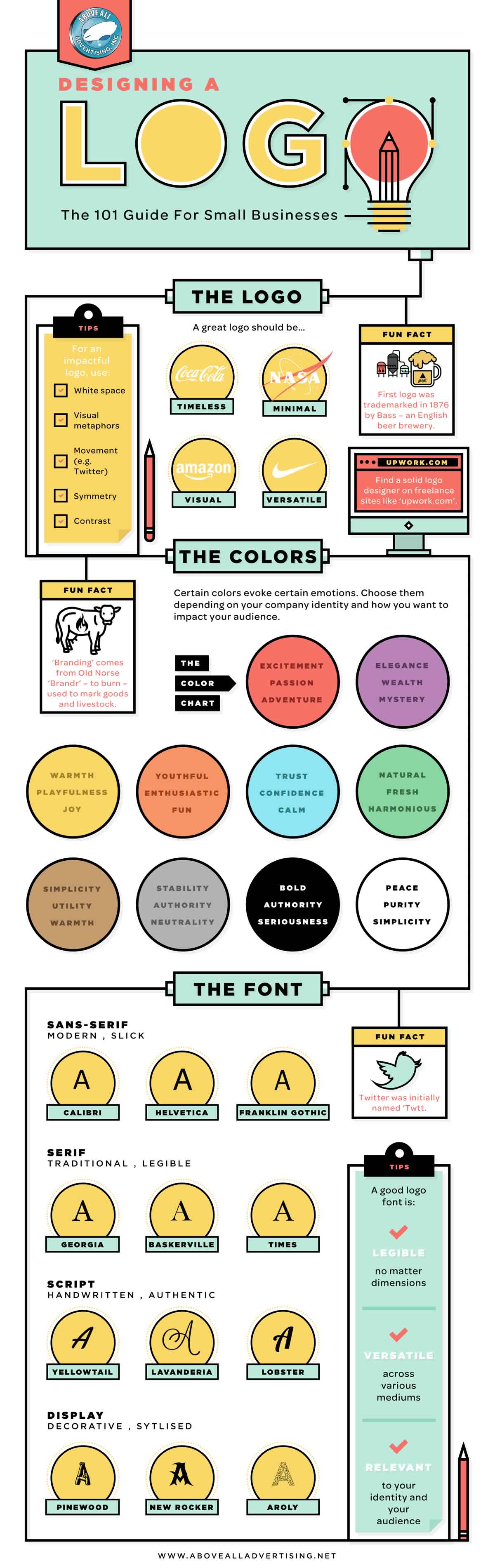 Designing a Logo: The 101 Guide For Small Businesses